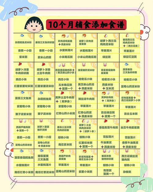 铜仁代生咨询机构:宝宝10个月辅食