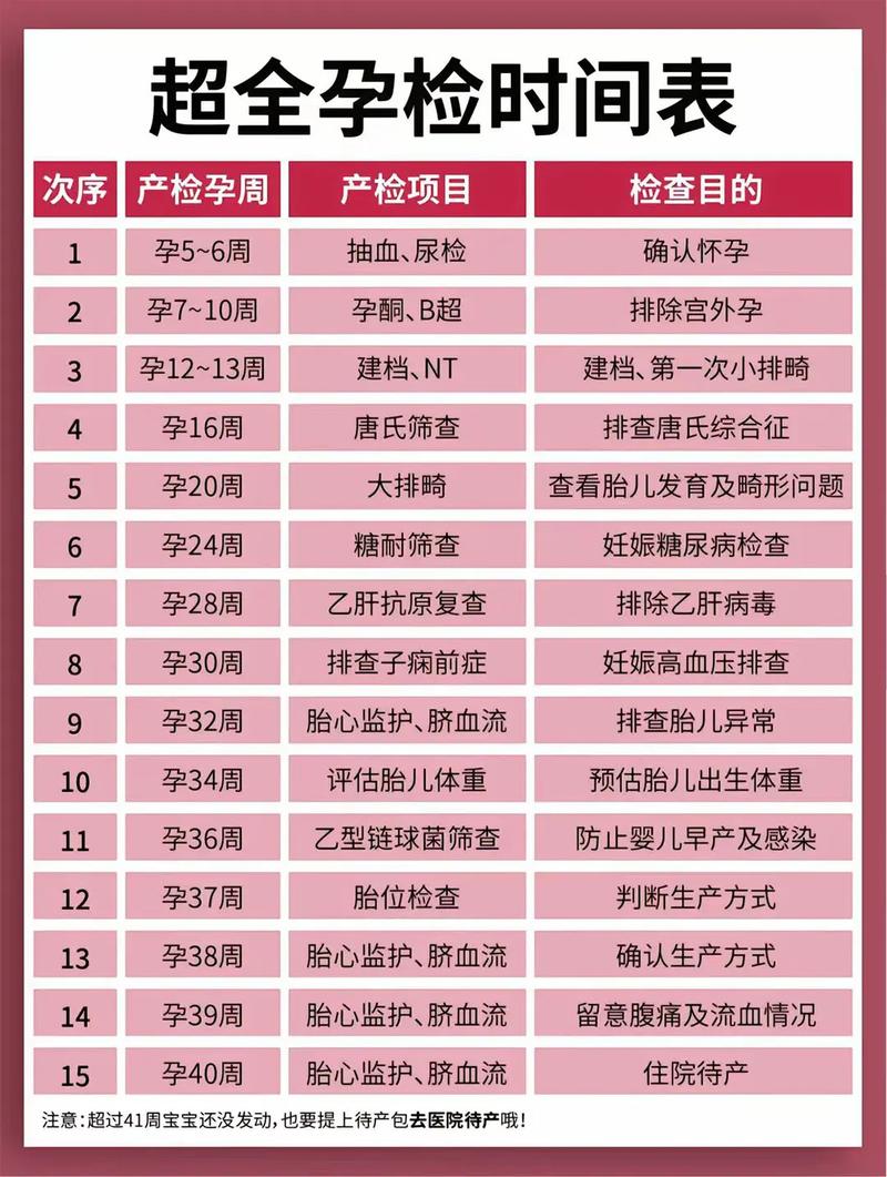 铜仁代生中心:孕妇生化检查是什么